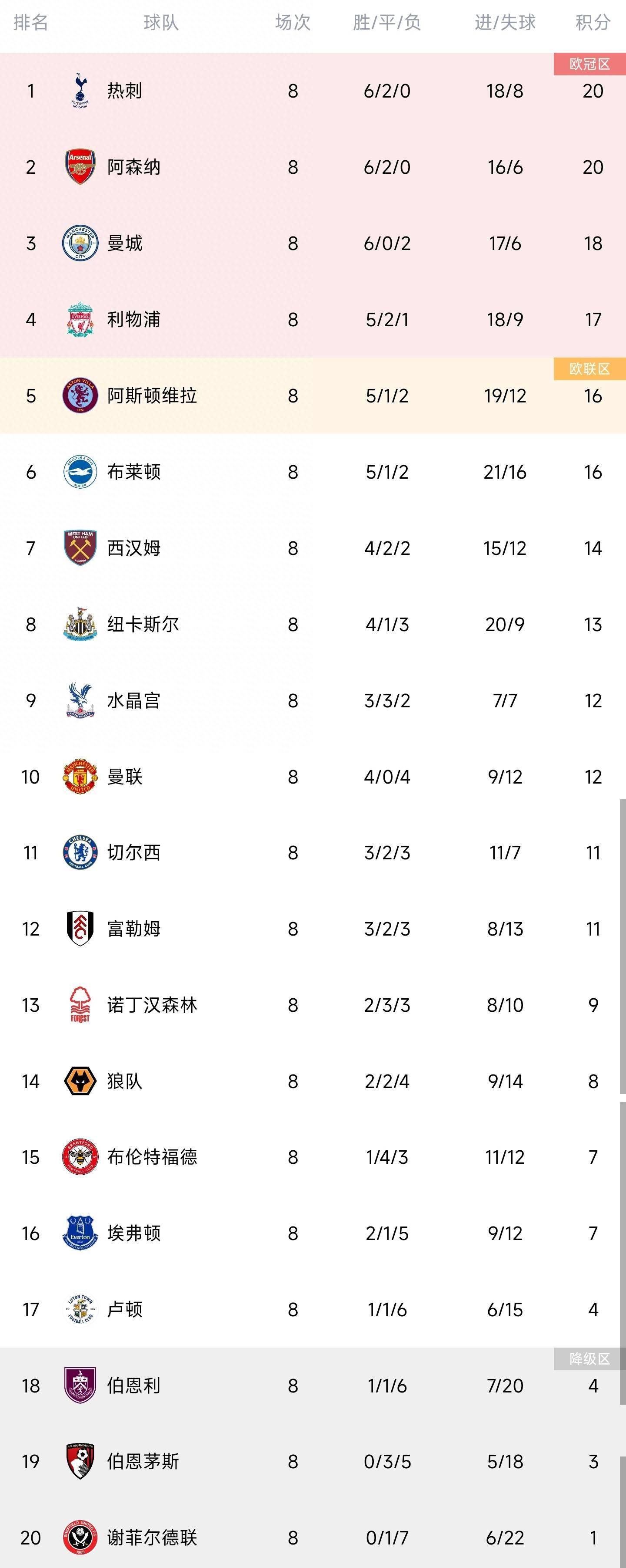 17岁的恩德里克已在巴西夺得4座奖杯12月7日讯 在巴甲最后一轮比赛中，恩德里克取得进球，帮助帕尔梅拉斯1比1战平克鲁塞罗，夺得本赛季联赛冠军。